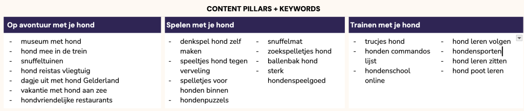 Content pillars met zoekwoorden