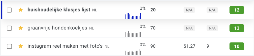 3 voorbeelden van longtail zoekwoorden